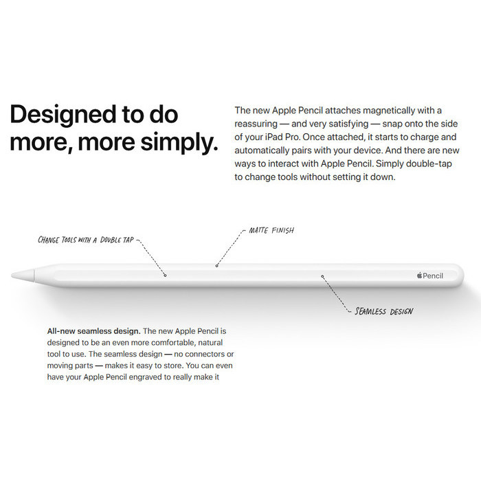 Sale New Apple Pencil 2Nd Generation For Ipad Pro 2018 Original Bnib