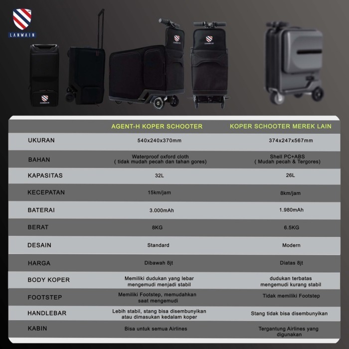 

Koper Scooter Traveling Premium Quality