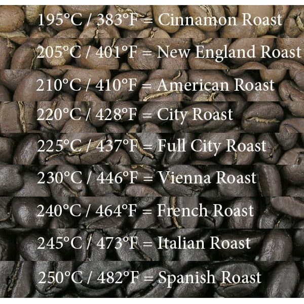 

Kopi Arabika Papua Wamena 1Kg 1 Kg Kilo