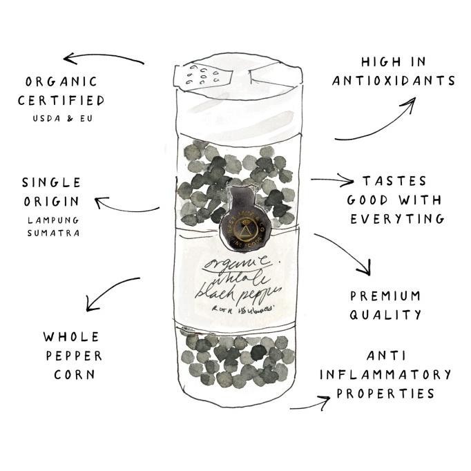 

TERBARU EAST JAVA & CO ORGANIC WHOLE BLACK PEPPER-54G(LADA HITAM UTUH ORGANIK) !!!!!