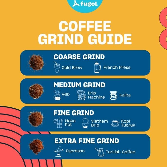 

Espresso Kopi Susu Special 500Gr Arabusta Blend (Biji/Bubuk)