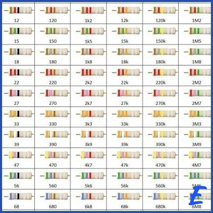 | RPE | RESISTOR 1/4 WATT 1/4 0.25 0,25W 5% 5 PERSEN 82OHM 82 OHM 82 82R