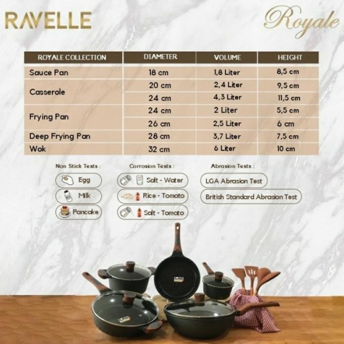 [Promo] Ravelle Paket Castle Royale - Panci Set Castle Royale Ravelle - 1 Set
