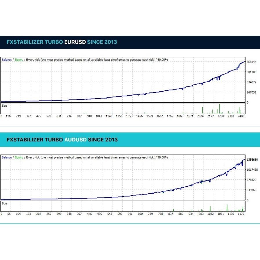 Ox04 Terbaru  Fxstabilizer Pro Robot EA MT4 | 2 Mode Auto Trade EA | More Profit Low Risk Viral