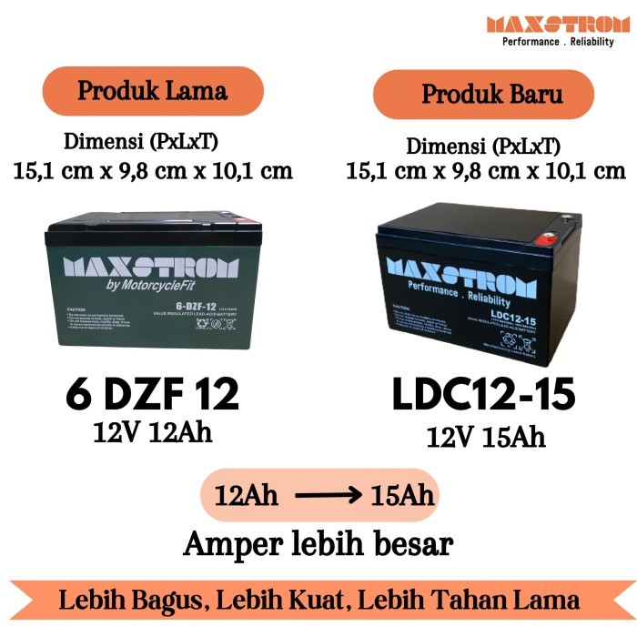 aki kering VRLA aki Sepeda listrik 6-DZF-12 6-DZF-14 MAXSTROM 12V 12AH