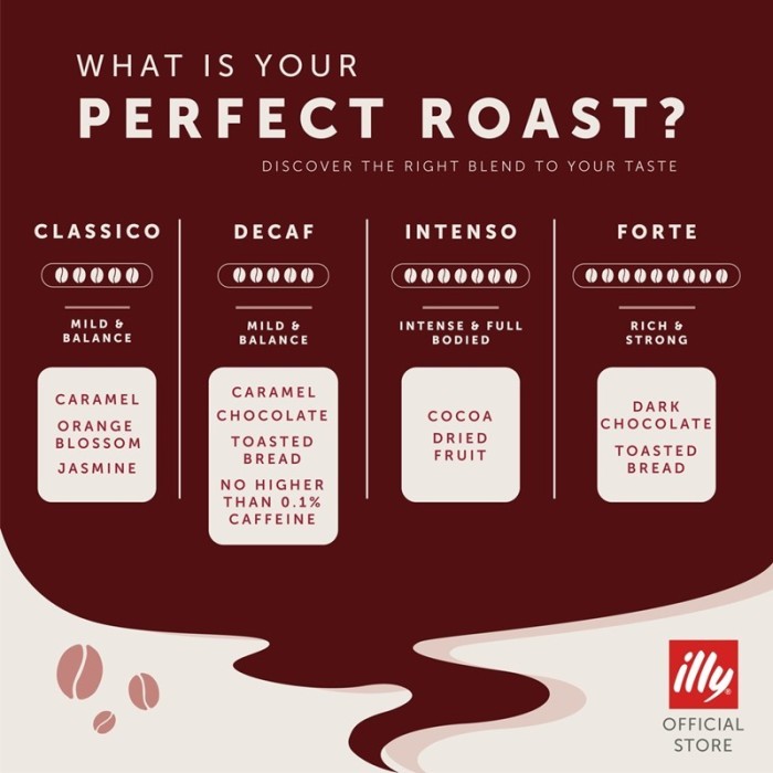 

Biji Kopi Coffee Bean Premium Italia Classico & Itenso 250Gr