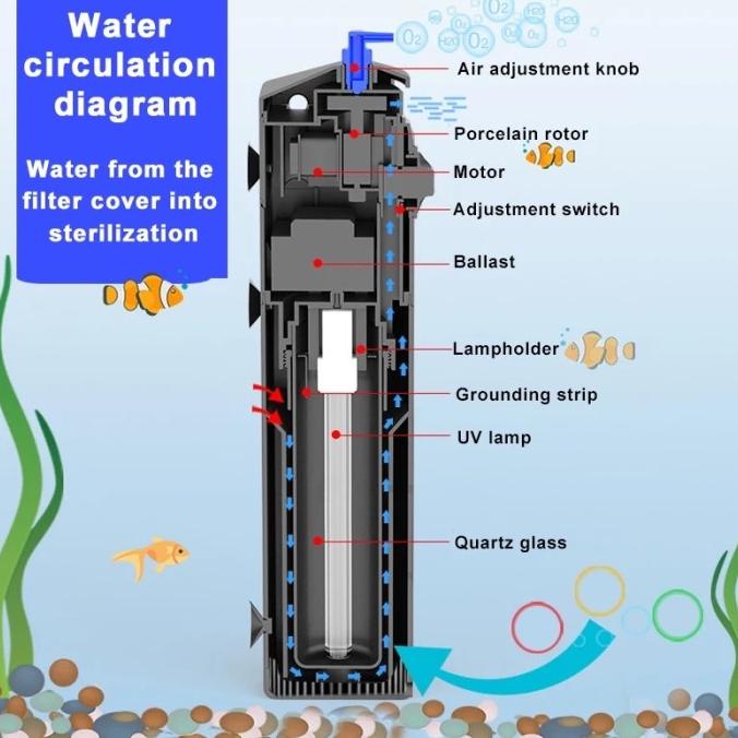 Sunsun Jup 01 Pompa Filter Uv Aquarium Lampu Uv Aquarium Internal