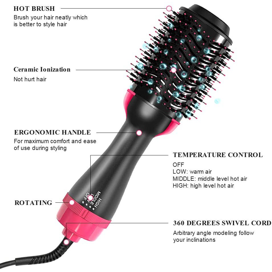Sisir Catok Pelurus Gering Rambut Elektrik Permanen Hair Blow Combo Strainghtener Perwatan Kecan