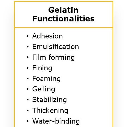 

Gelatin Bubuk /Powder Halal Mui 500G
