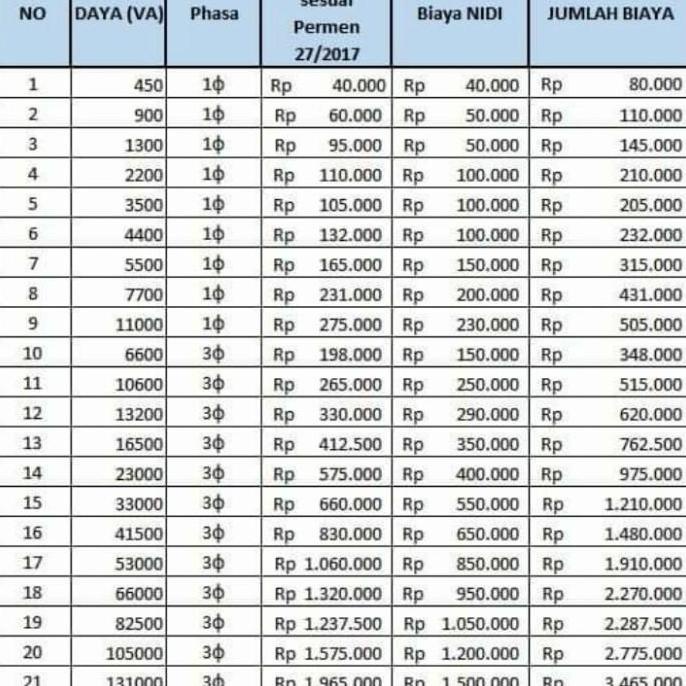 Diskon Terlaris Sertifikat Nidi & Slo Daya 1300 Va Jb633
