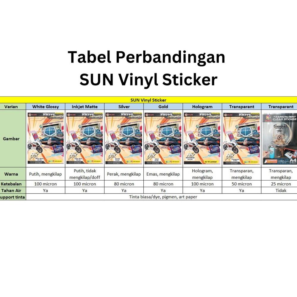 

Special Kertas Sticker Vinyl SUN Inkjet Matte / Glossy / Hologram / Transparant / Gold / Silver A4 Waterproof Anti Air ,,