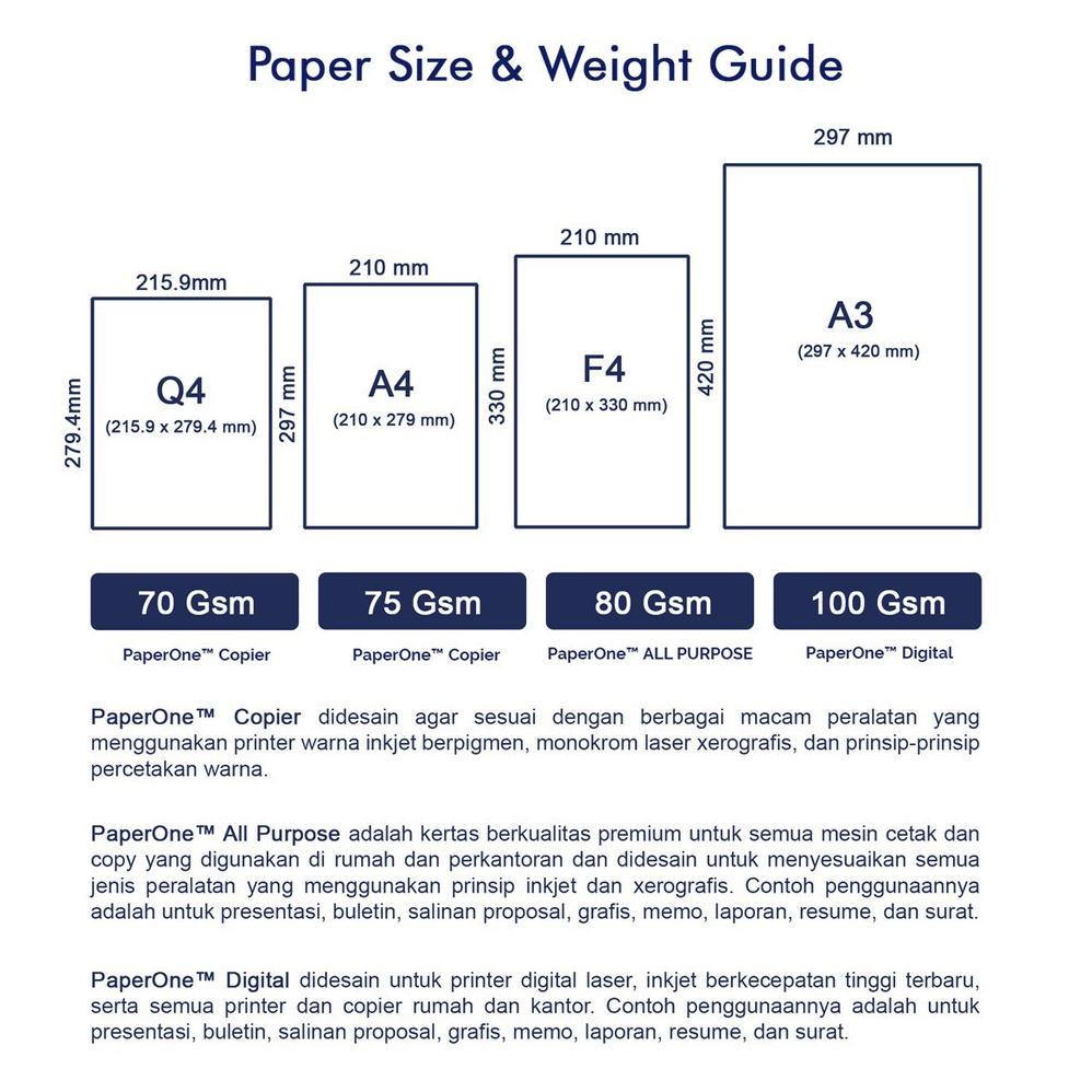 

Miliki - PaperOne Kertas A4 75gr Copier 1 Rim (500 lembar) Kertas HVS A4 Kertas Fotocopy ~