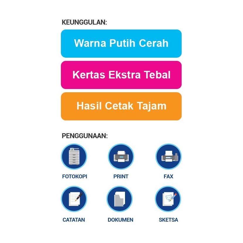 

Update - SiDU Kertas Fotocopy 80 GSM F4 !