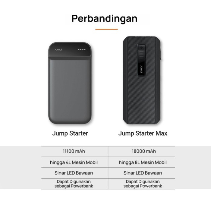 Jump Starter Max Ps06 Power Jump Starter Ps01