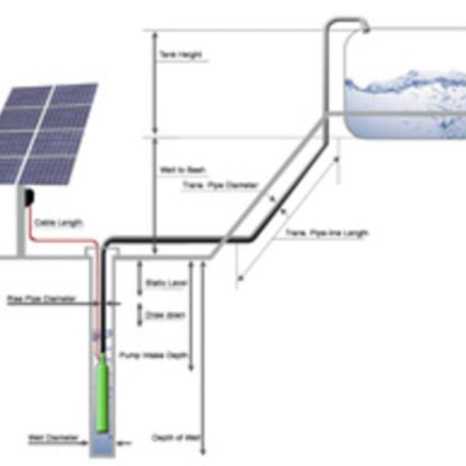 POMPA AIR SUMUR TENAGA SURYA MIKRO- SOLAR MICRO SUBMERSIBLE WELLS PUMP