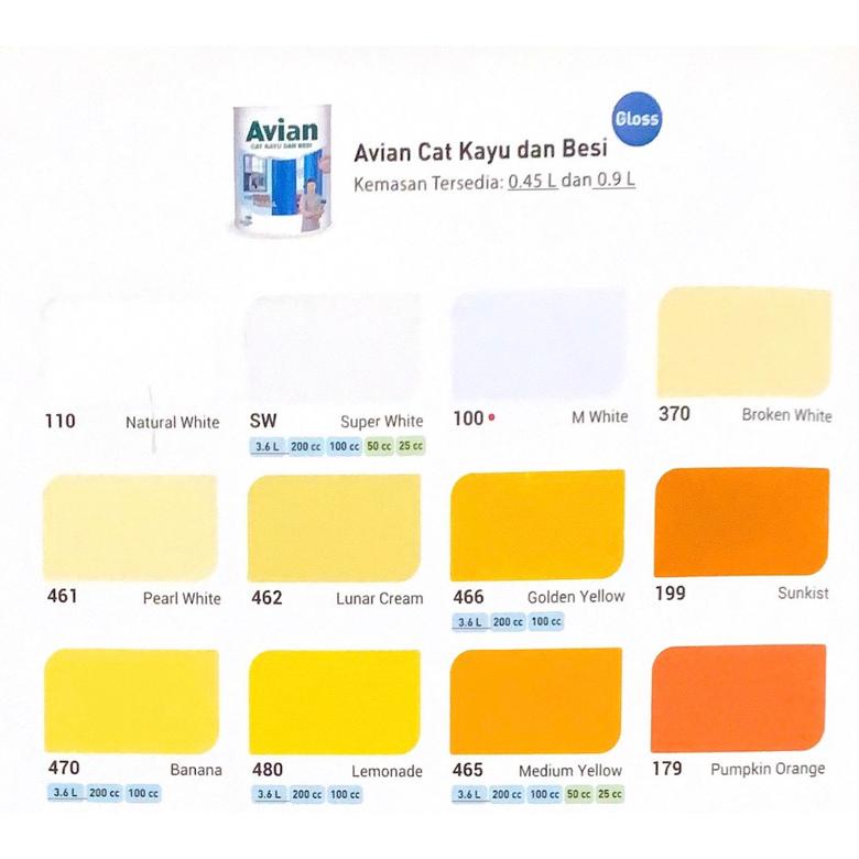 Update CAT KAYU DAN BESI AVIAN 1 LITER / CAT MINYAK AVIAN / CAT BESI ,.