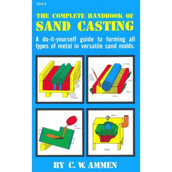 

The complete handbook of sand casting [1st ed ed.] C W Ammen 1979 T