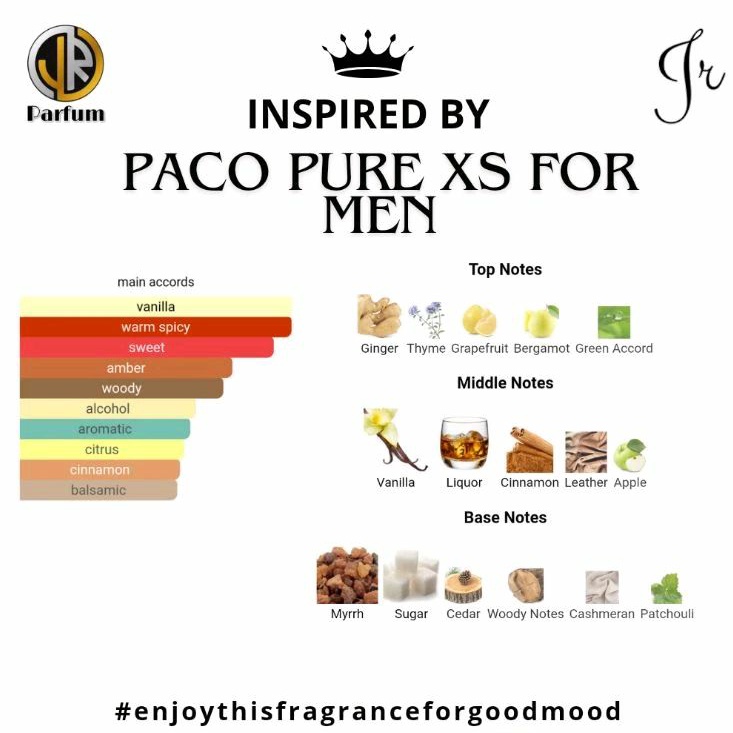Jr Parfum - Paco Pure XS for Men