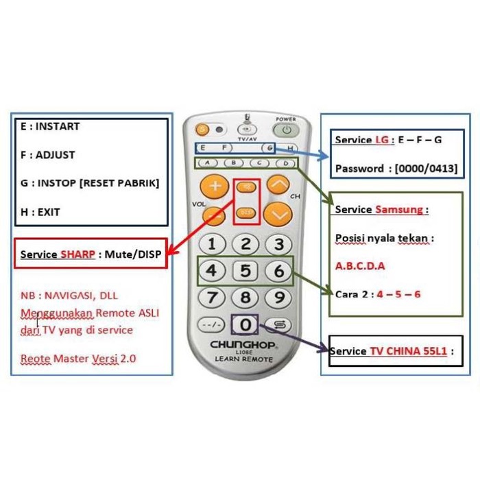 Disc REMOT MASTER REMOT SAKTI Y SERMODE BUKA MENU SERVIS REMOT PINTAR