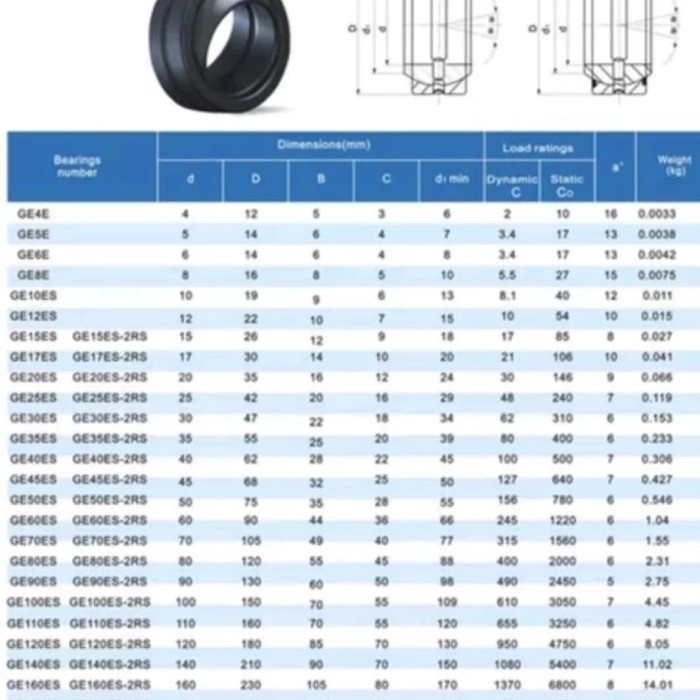 Bearing Ge120Es Rod End Ge 120 Es Asb Best