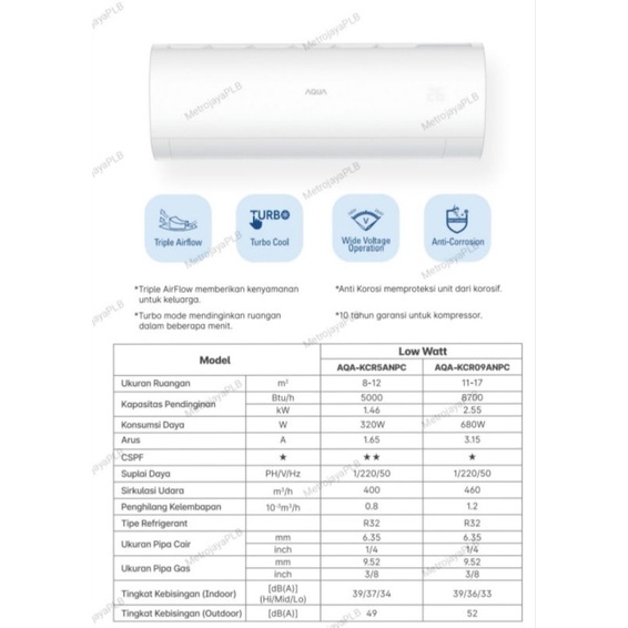 AC AQUA Low Watt Series Turbo Cool garansi 10 th Low Voltage