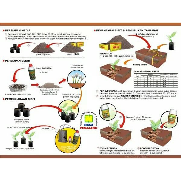 Pupuk Organik Budidaya Karet/Pupuk Nasa Center Berkualitas
