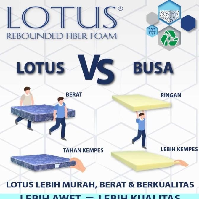 Kasur Busa Super Rebonded Lotus 120x200 (Platinum)