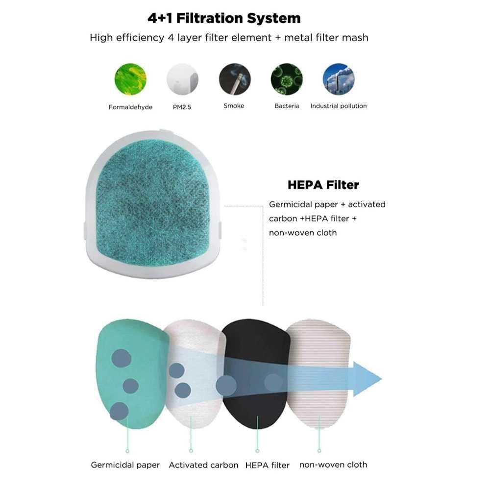 HEPA FIlter PM2.5 Masker 5 PCS for Xiaomi Pudun Q5 Pro Mask Masker Medis Jesica Kain Pria Udara Tokoobi Anti Polusi Semprot Buat Ngecat Asap Chemical Puter Ventilator Full Face Debu Proyek Laboratorium Pelindung Fogging Untuk Halus Respirator Babi Dan TK