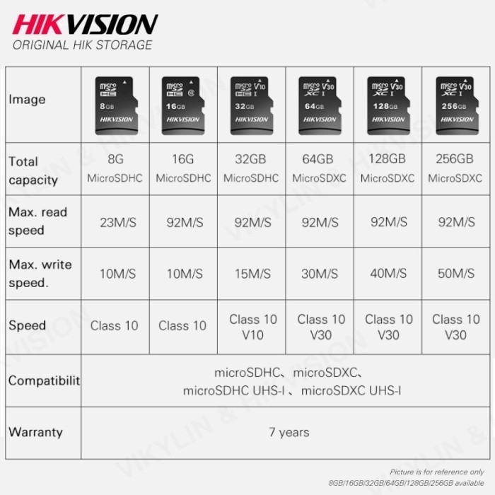 Hikvision C1 256Gb Micro Sd Mmc Memory Card