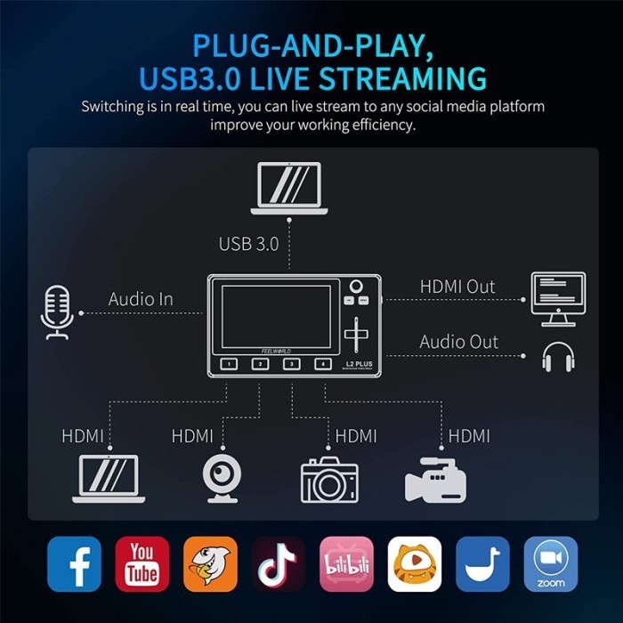Feelworld L2 Plus Multi-Camera Video Mixer Switcher With 5"5 Lcd