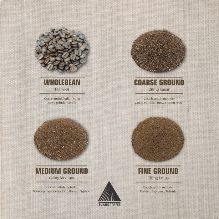 

Roasted Bean Dia Blend Tuang Coffee (Full Arabica) 1Kg