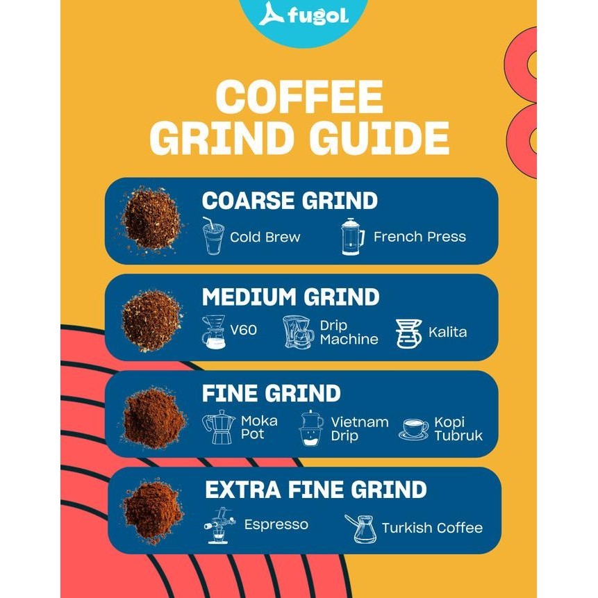 

Paket 1 Combo Hemat Biji Kopi Arabika Fugol Specialty Coffee