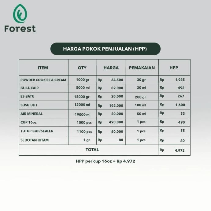 

TERBARU BUBUK MINUMAN COOKIES AND CREAM POWDER - FOREST BUBBLE DRINK !!!!!