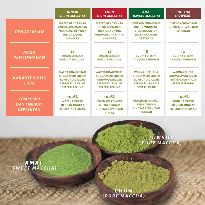 

Macchaya (Bubuk) Hojicha Powder Jepang 500G - Roasted Green Tea