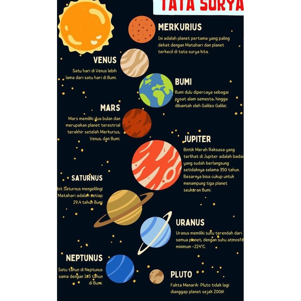 Poster Edukasi Anak Balita Gambar Edukasi Anak Belajar Ravneina