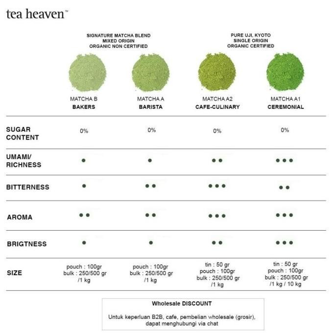 

Pure Matcha Powder Bubuk Teh Hijau Murni Matcha Latte 500 gram