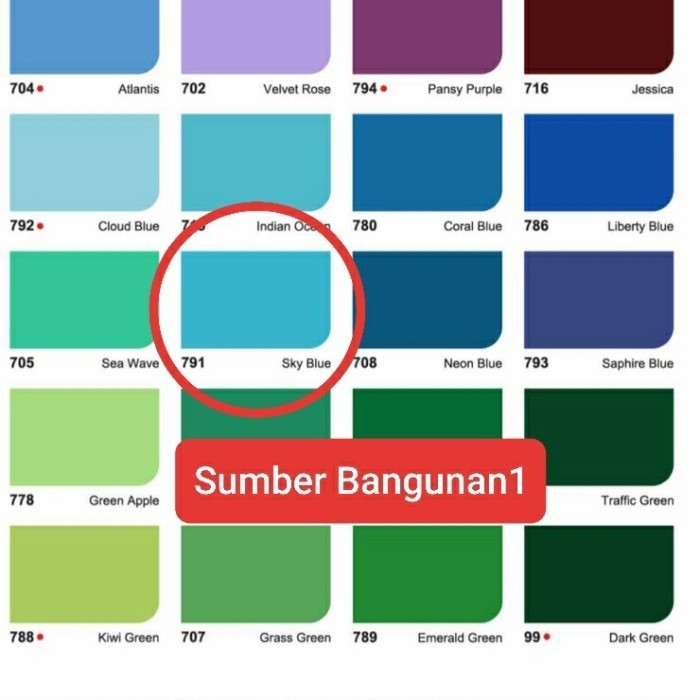 Cat Kayu Dan Besi Yoko By Avian (0.7 Lt) Biru Muda Tua Cat Minyak Lis