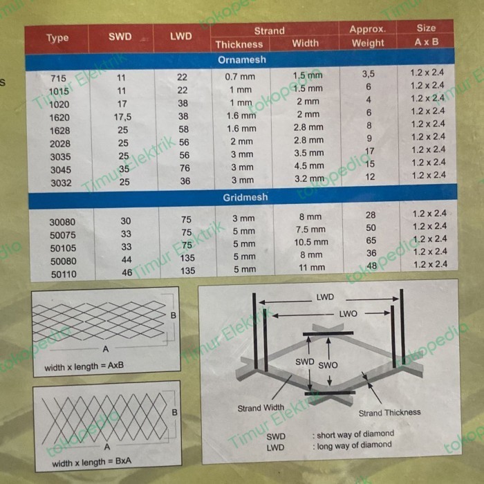 Expanded Metal Besi F 3035 1.200Mm X 2.400Mm Murah Berkualitas