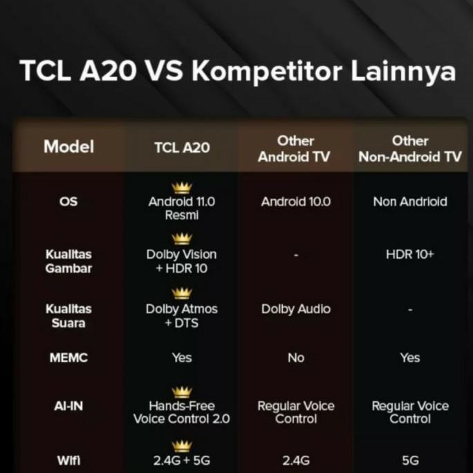 [Best Quality] Led Tv Tcl 55A20 55 Inch Smart Tv Tcl 55A20 Android 11.0 Ultra Hd 4K