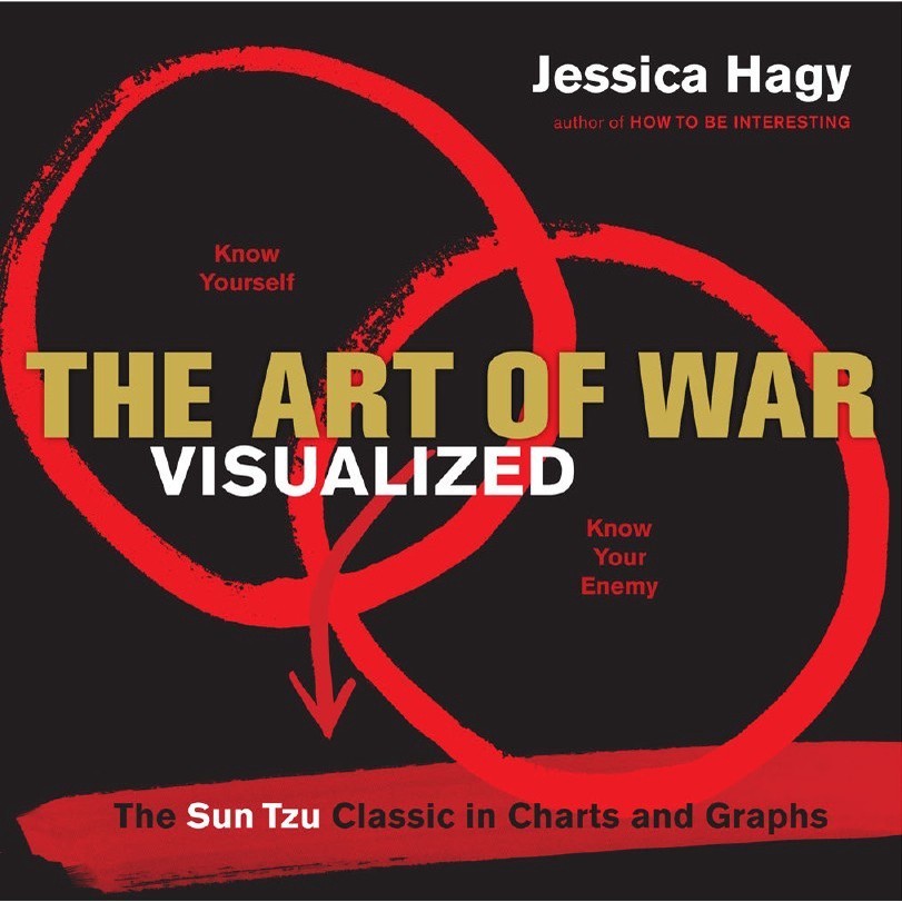 

The Art of War Visualized ( D )