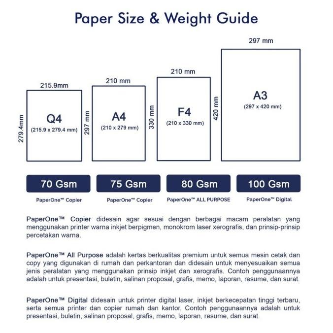 

PaperOne Kertas A4 100gr Digital 1 Box (2000 lembar) Kertas HVS