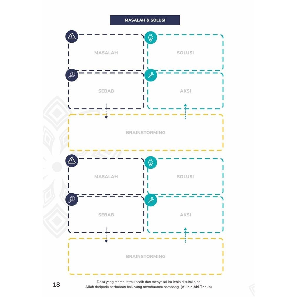 

gh-67 Buku Planner Muslim Story Line Sale
