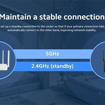 Mi Wifi Range Extender Ac1200