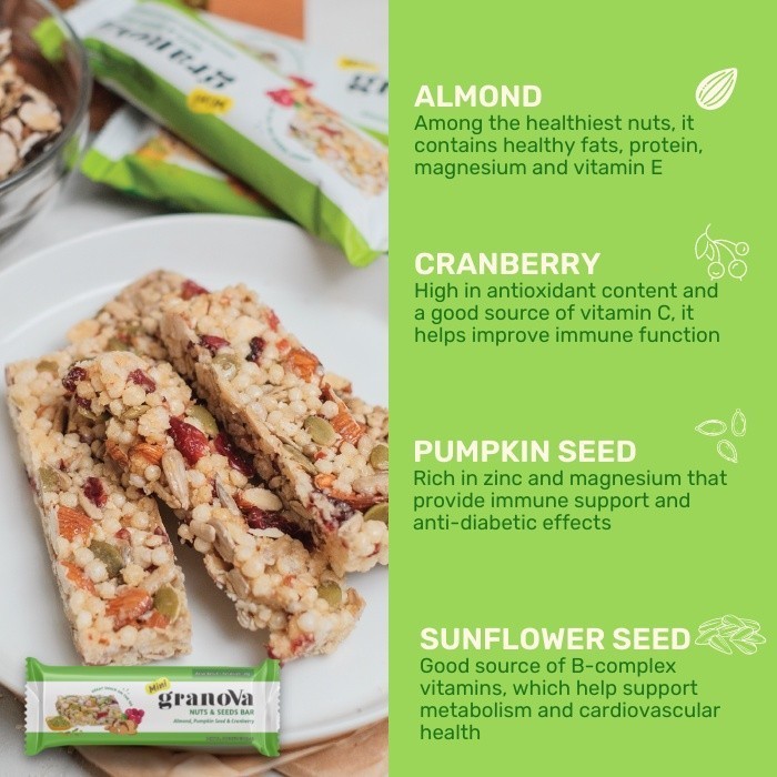 

Granola Bar By Granova Snabar Isi 4 Pcs - Snaanak, Healthy Sna, Halal K02
