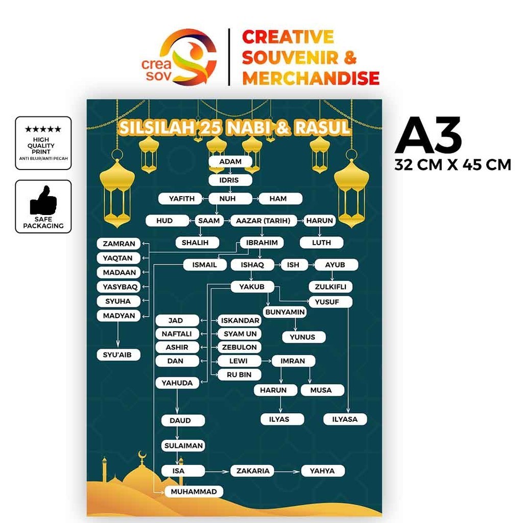 Creasov - Poster Edukasi 25 Nabi Dan Rasul Poster Edukasi Anak Islami Poster Edukasi Islam