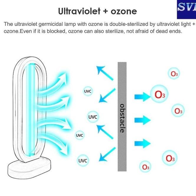 Lampu Uv Uvc Sterilizer Ozone Anti Bakteri Virus Disinfektan Ruangan