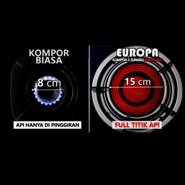 NEW SERIES KOMPOR GAS KACA BARA EUROPA 2 TUNGKU, KOMPOR TANAM DAN DUDUK. INFRARED ORIGINAL QUALITY