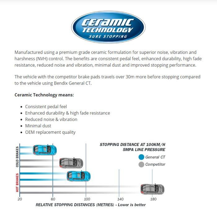 BENDIX Brakes JAZZ, CITY VTEC Import