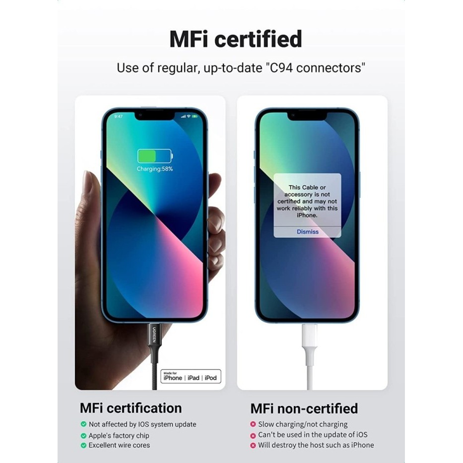 Ugreen Kabel Iphone Usb Lightning Mfi Fast Charging 20728