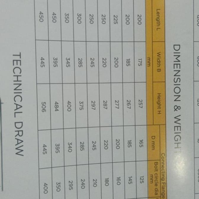 Onda - Water Meter Onda Flange 10" - Meteran Air Onda 10"